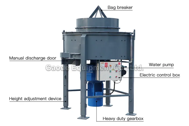 GRM1000 Robust Refractory Mixer with Precision Stirring For Sale